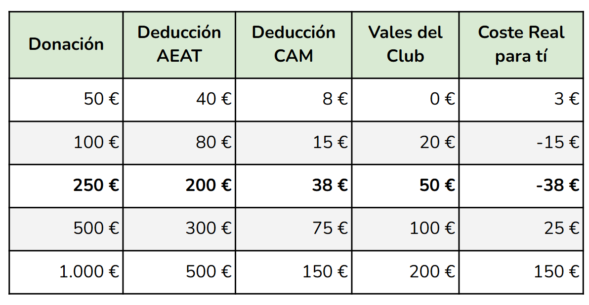 ejemplos-donaciones